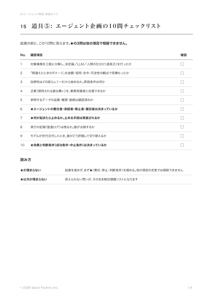 道具⑤「エージェント企画の10問チェックリスト」。起案前に答える10の確認項目を並べたページ。