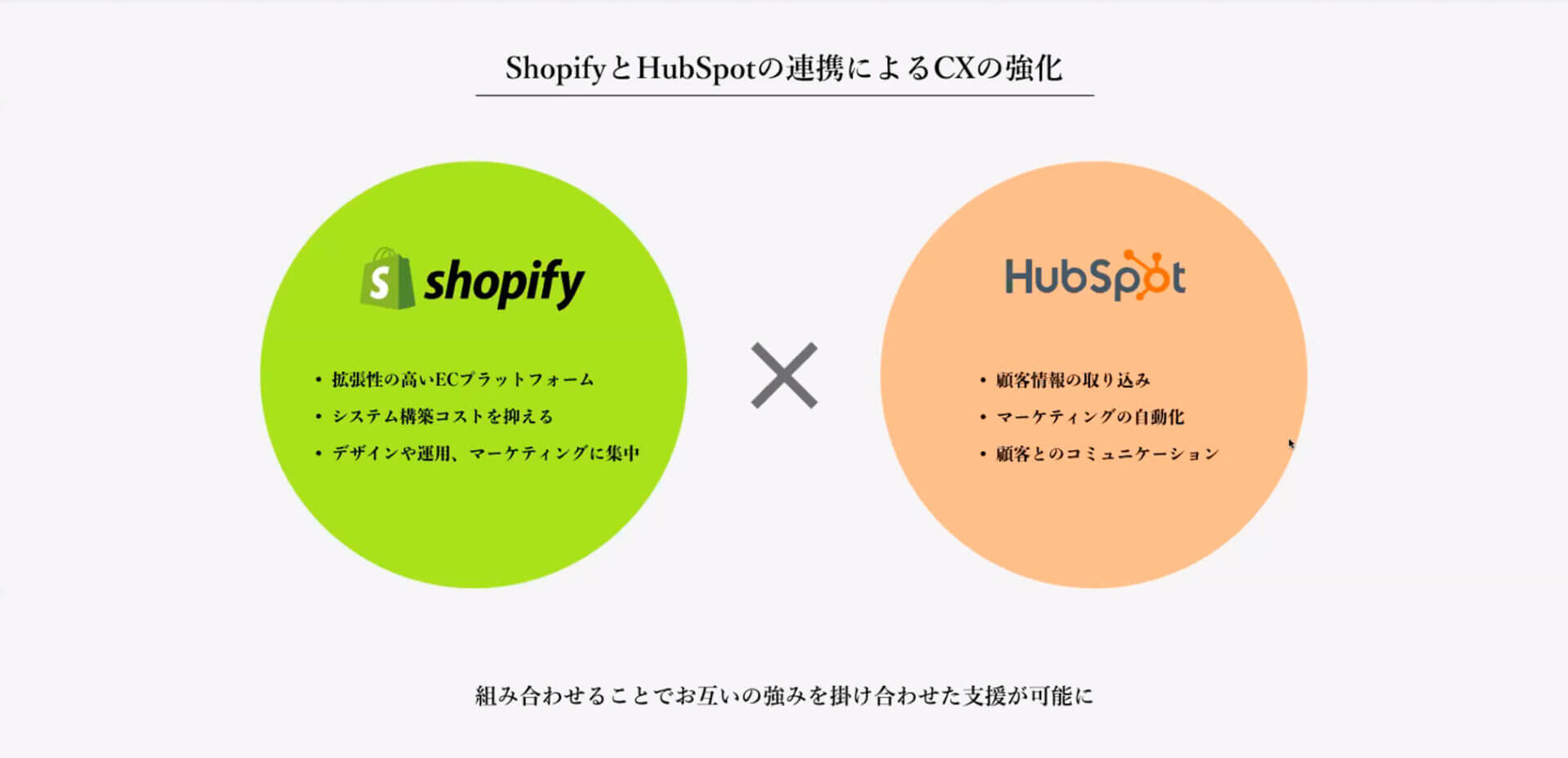 HubSpotとShopify連携におけるCX強化説明