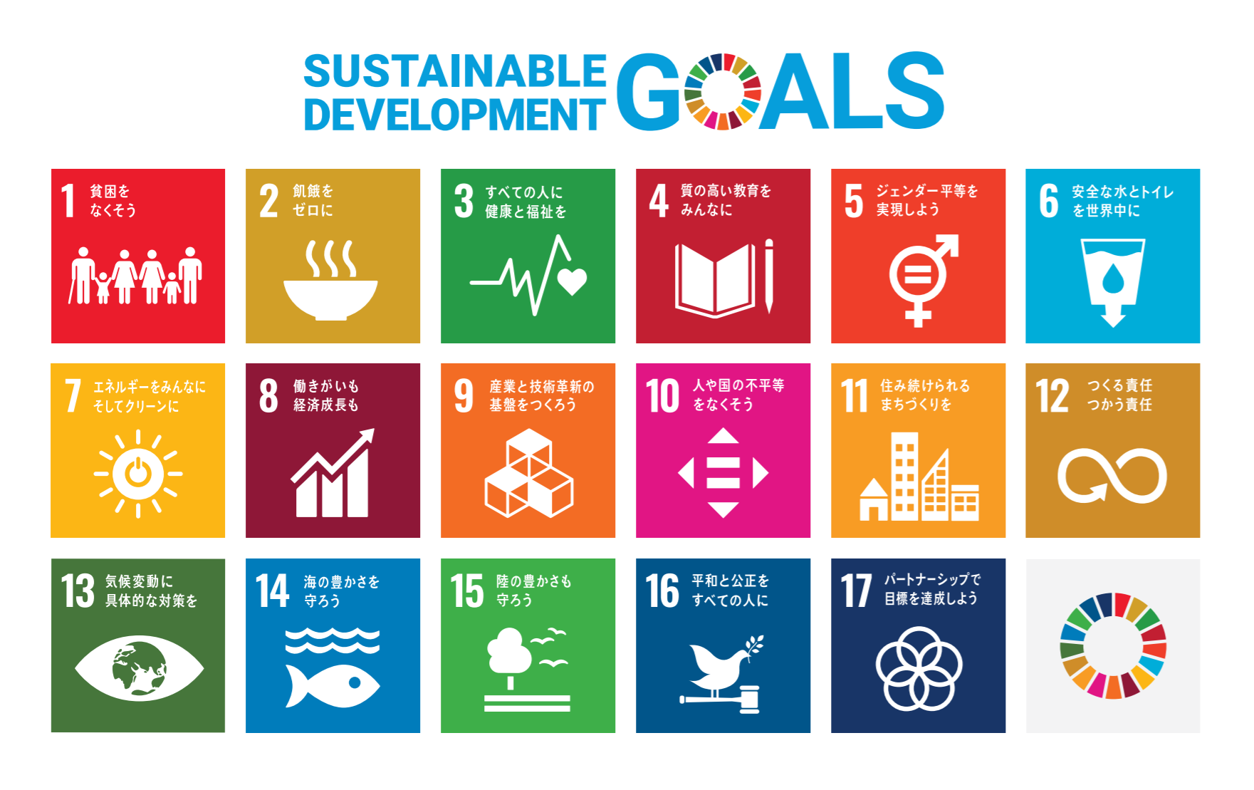 SDGsポスター(17のアイコン)