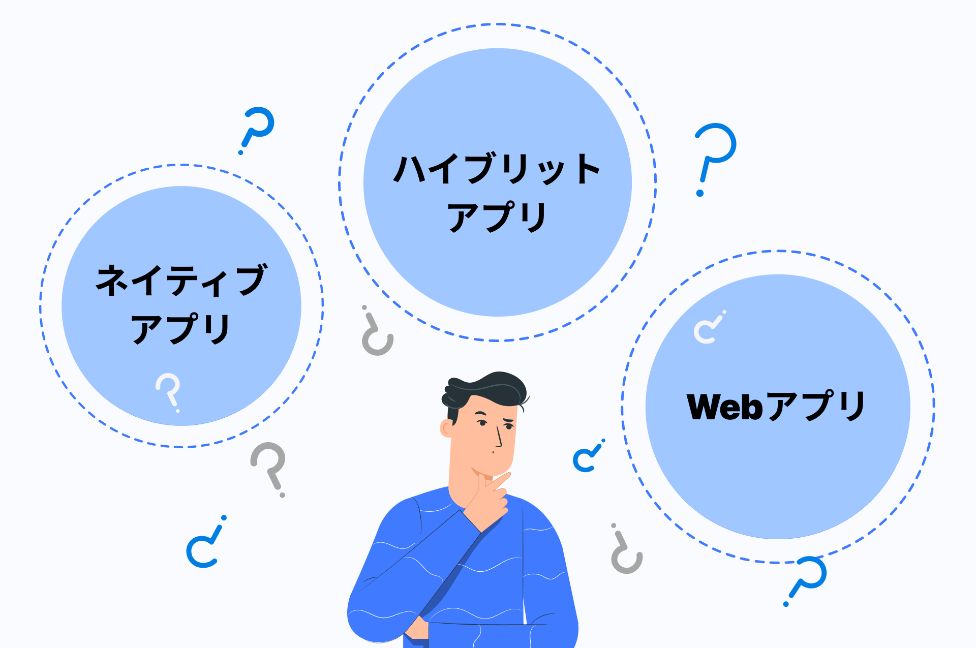 PWAと他の手法の比較