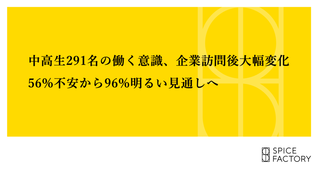 中高生291名の働く意識、企業訪問後大幅変化 56%不安から96%明るい見通しへ