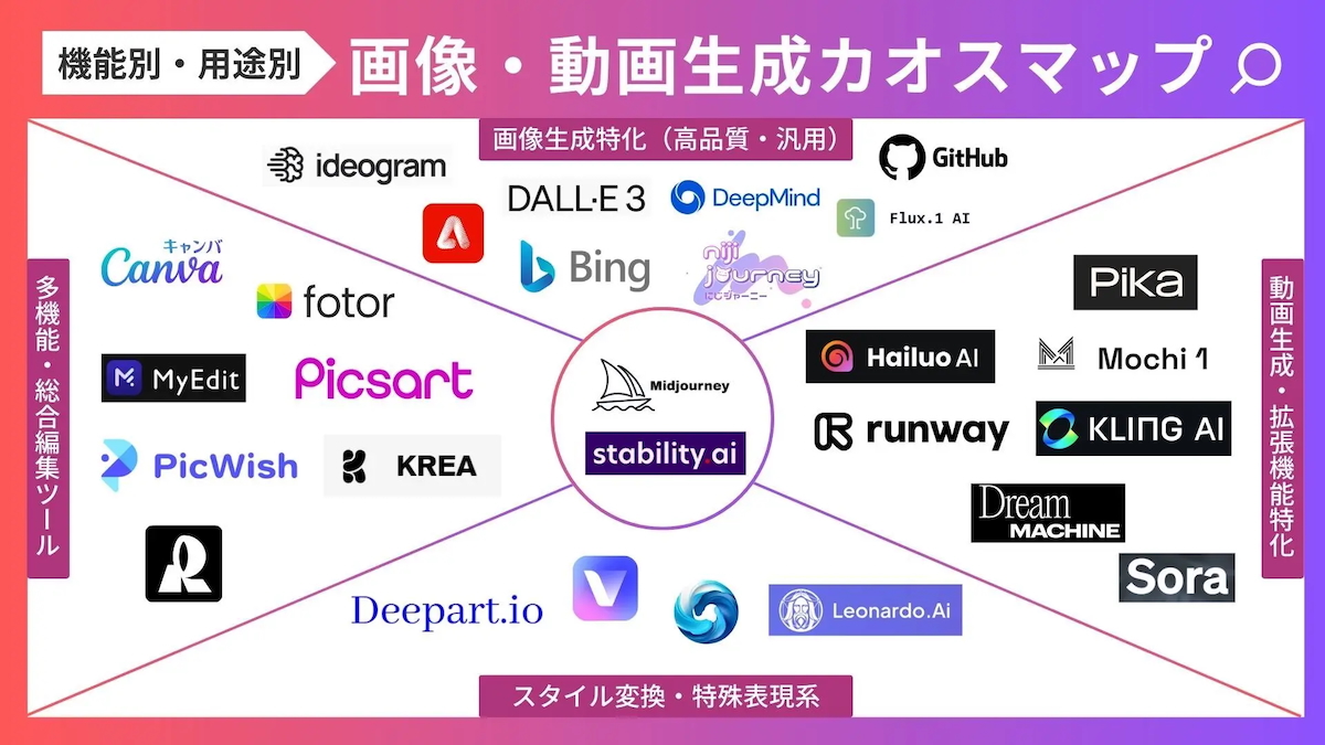 カオスマップ