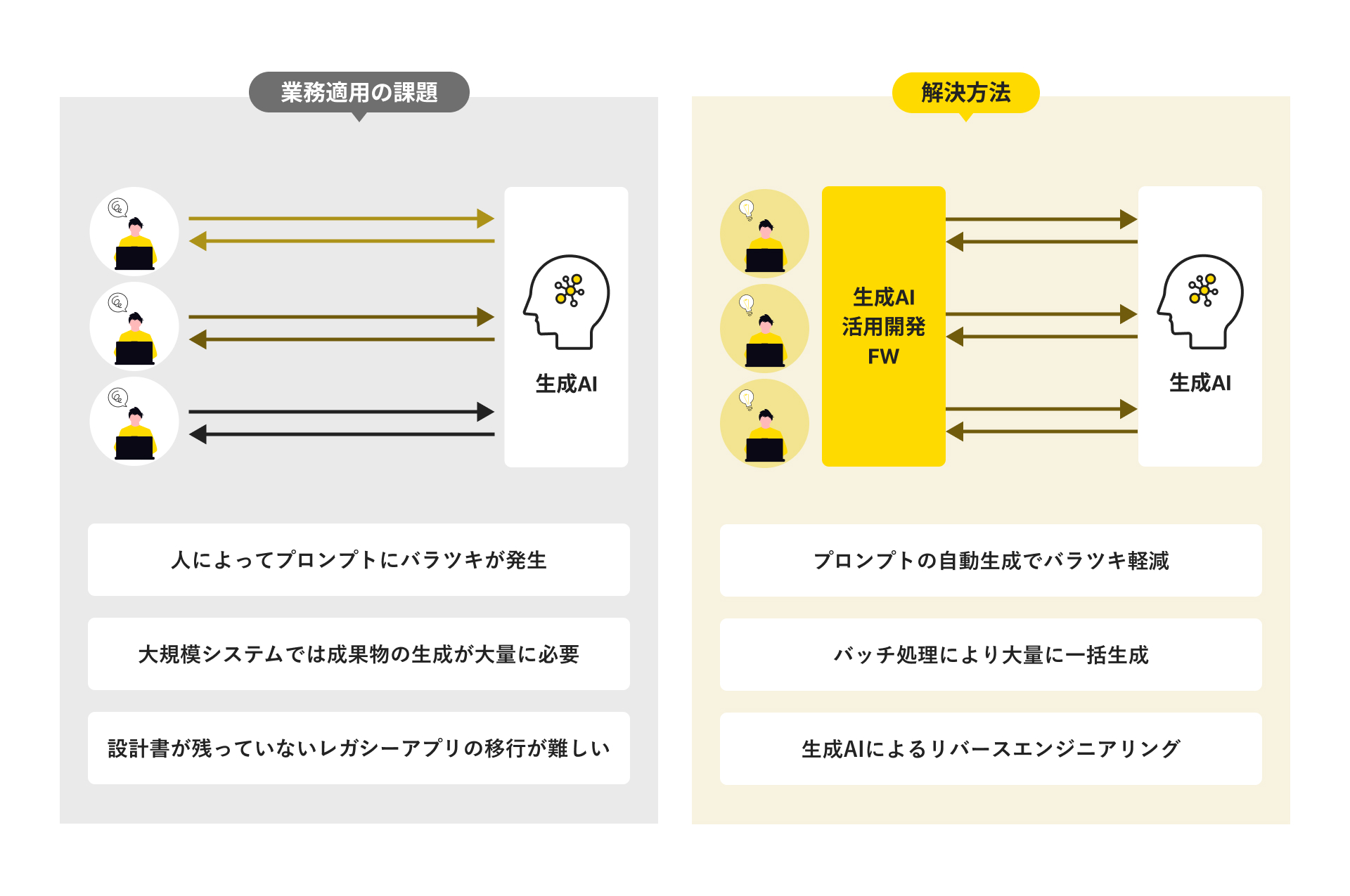 開発効率を高めたフレームワークの例