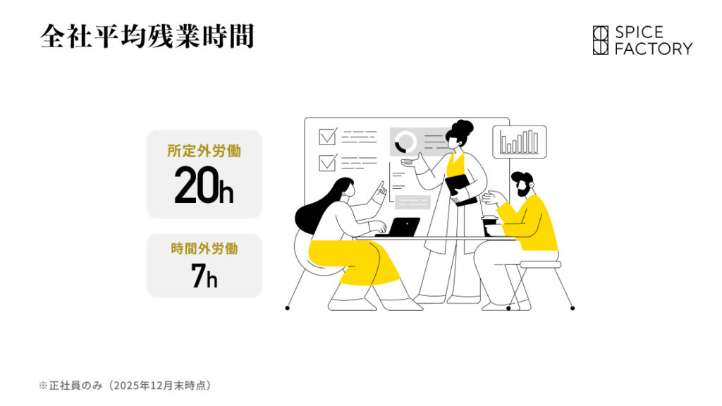 全社平均残業時間