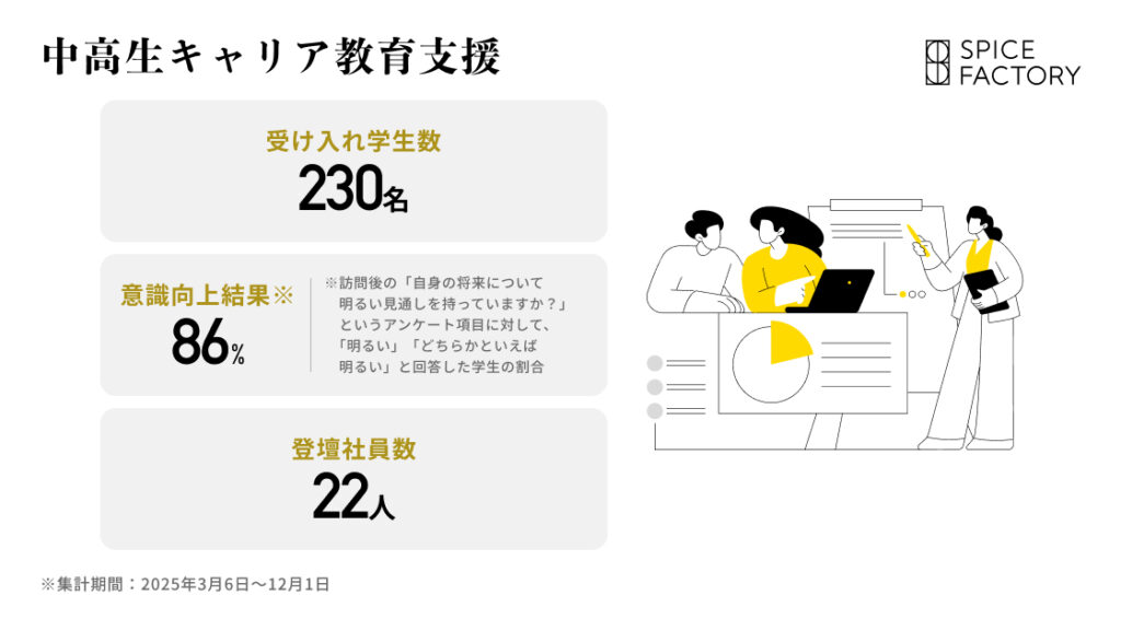 中高生キャリア教育受け入れ