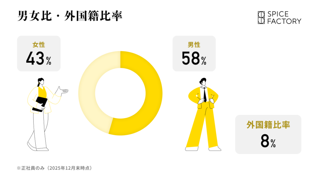 男女比と外国籍比率