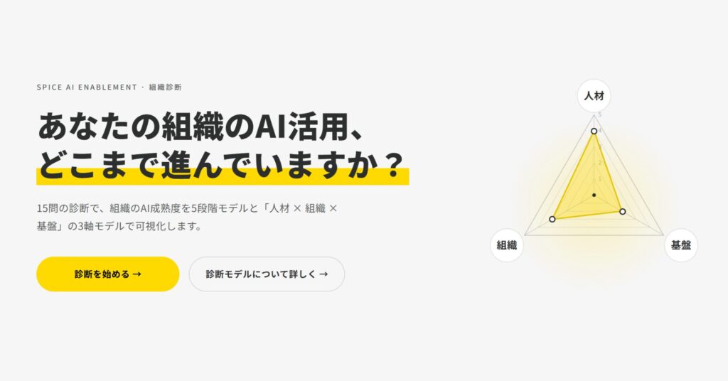 スパイスファクトリー、企業のAI自走活用の現在地を可視化する「AI駆動組織診断」の提供を開始