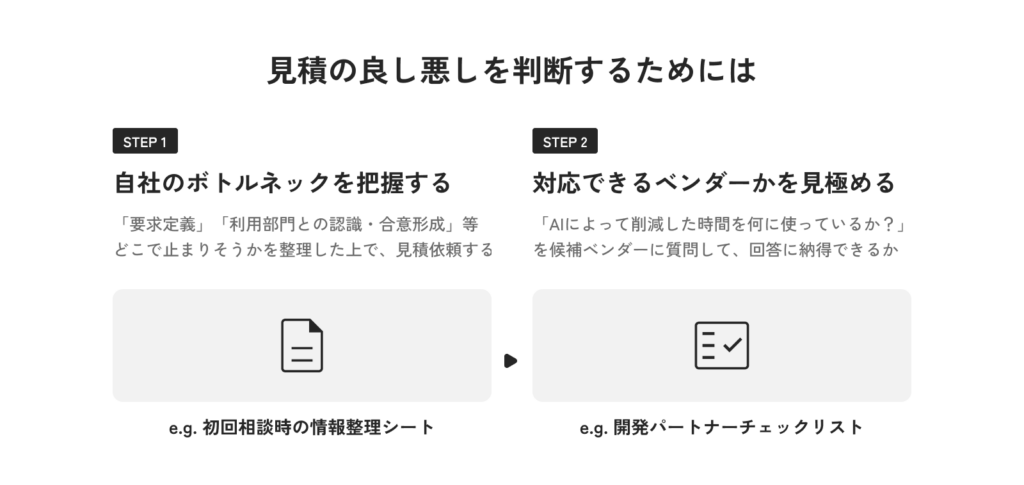 「見積の良し悪しを判断するためには」。STEP1は、自社のボトルネックを把握し、要求定義・利用部門との認識・合意形成等、どこで止まりそうかを整理した上で見積依頼する。初回相談時の情報整理シートを使用する。STEP2は、対応できるベンダーかを見極め、「AIによって削減した時間を何に使っているか？」を候補ベンダーに質問して、回答に納得できるか。開発パートナーチェックリストを使用する。