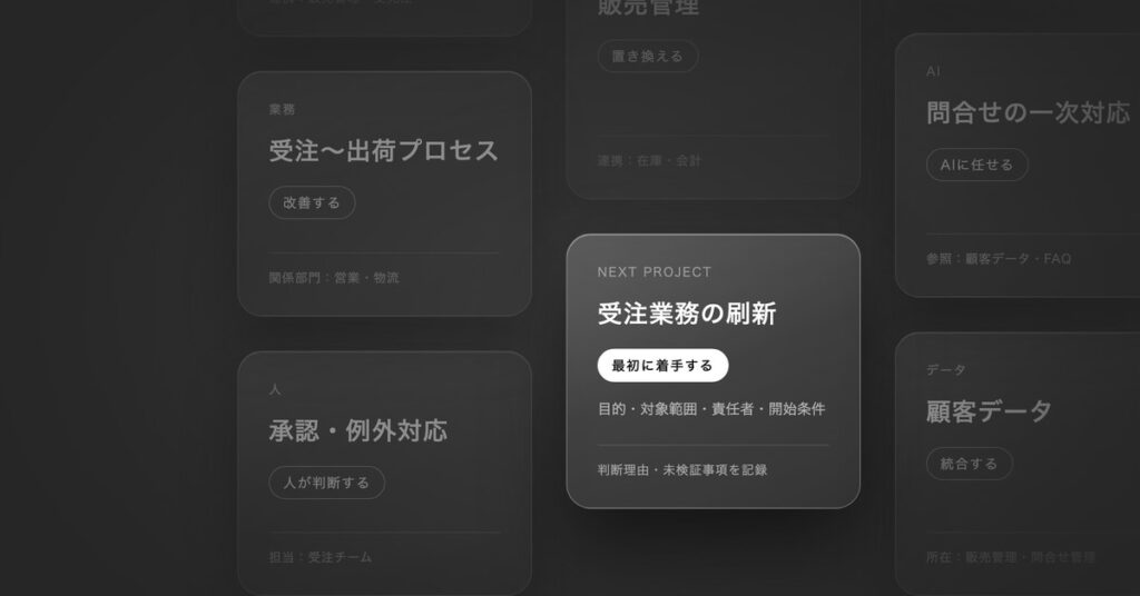 デジタル変革アーキテクチャ支援